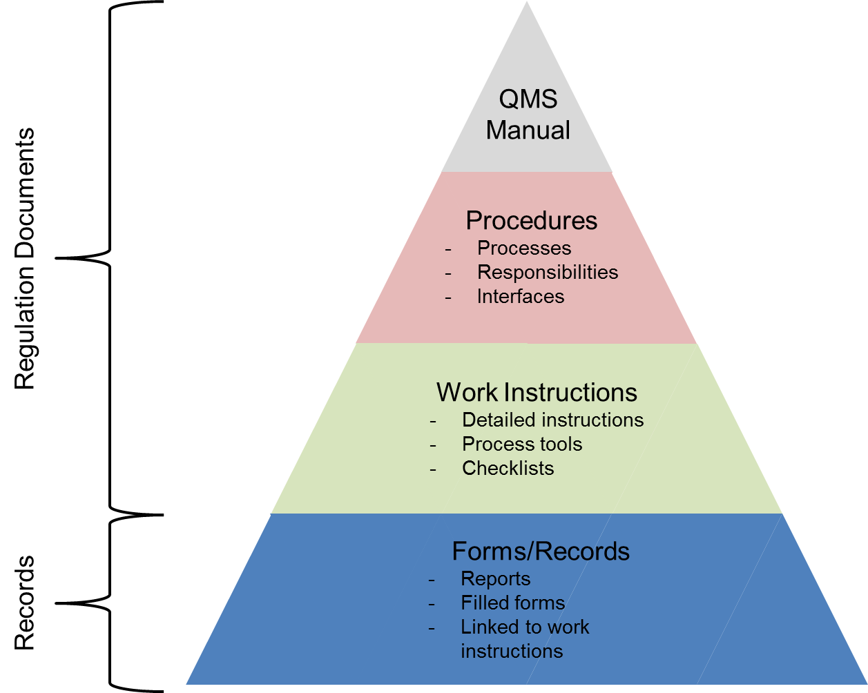 iso9001