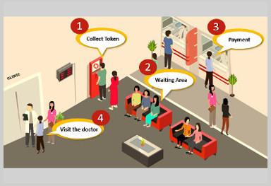 Queue Management System